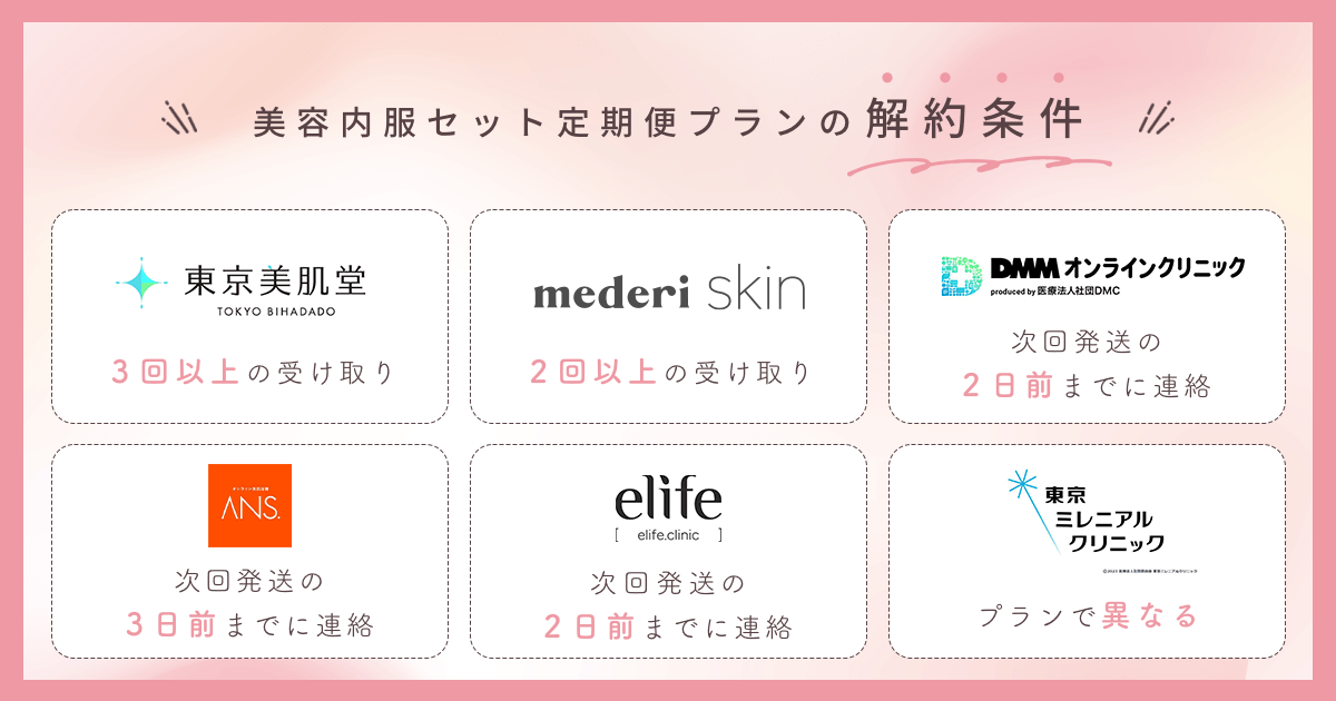 美容内服セット定期便プランの解約条件